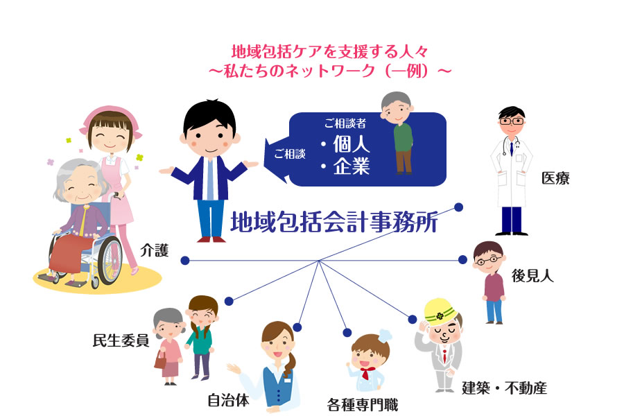 地域包括会計事務所